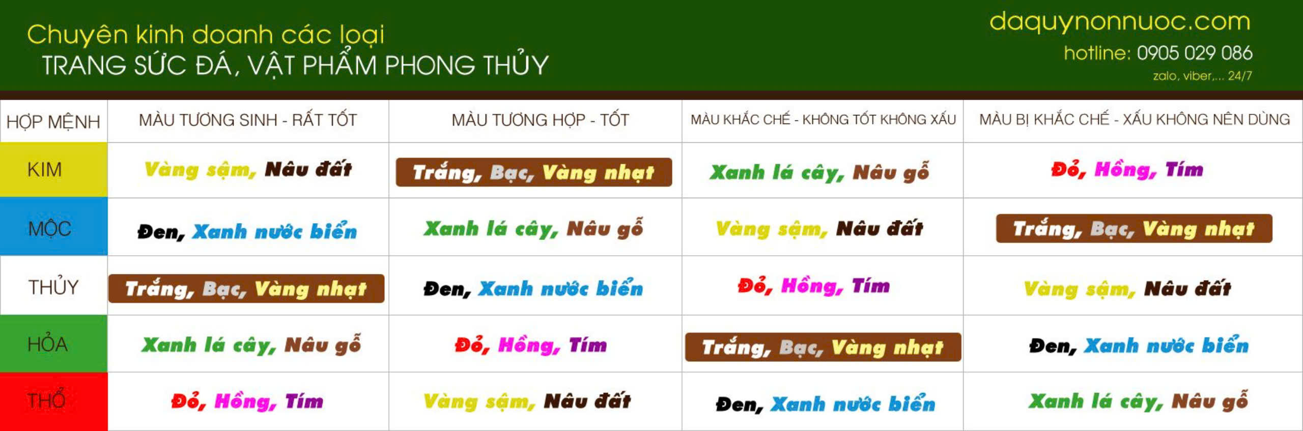 Màu sắc theo cung mệnh 2 Màu sắc theo cung mệnh